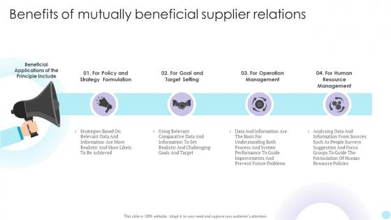 QMS Benefits Of Mutually Beneficial Supplier Relations Ppt Icon Slide