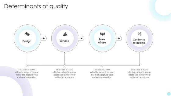 QMS Determinants Of Quality Ppt Outline Guide