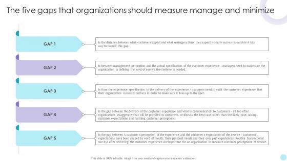 QMS The Five Gaps That Organizations Should Measure Manage And Minimize