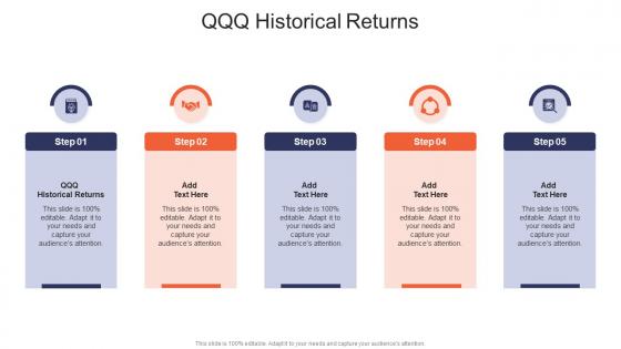 QQQ Historical Returns In Powerpoint And Google Slides Cpb