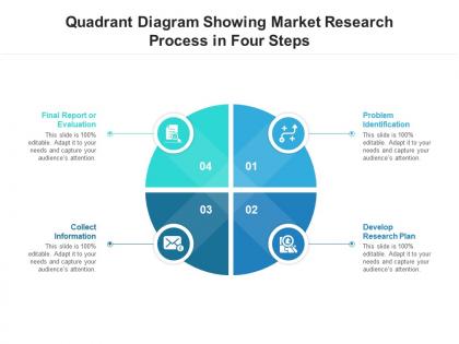 Quadrant diagram showing market research process in four steps