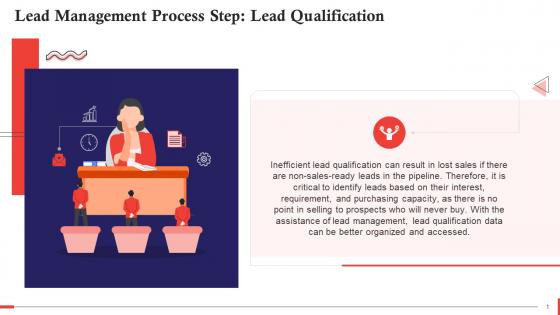 Qualification A Step In Lead Management Process Training Ppt