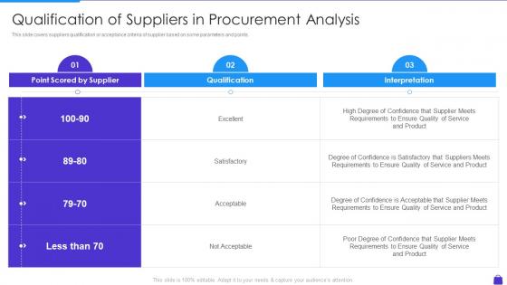 Qualification Of Suppliers In Procurement Analysis Purchasing Analytics Tools And Techniques