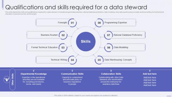 Qualifications And Skills Required For A Data Steward Ppt Layouts Smartart