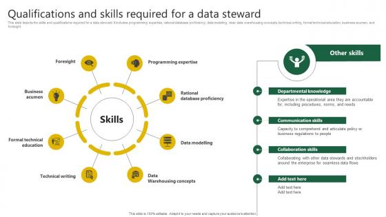 Qualifications And Skills Required For Stewardship By Project Model