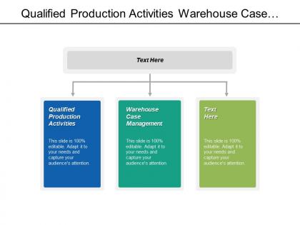 Qualified production activities warehouse case management business organizations cpb
