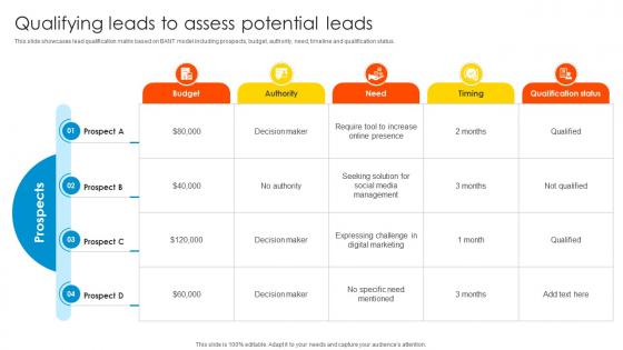 Qualifying Leads To Assess Potential Sales Enablement Strategy To Boost Productivity And Drive SA SS