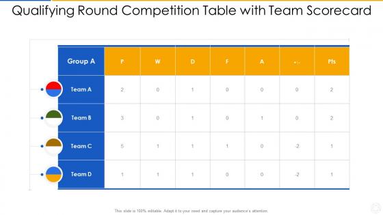Qualifying round competition table with team scorecard