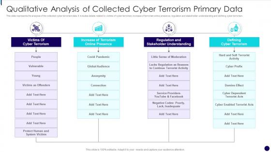 Qualitative Analysis Of Collected Cyber Terrorism Primary Data