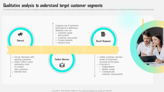 Qualitative Analysis To Understand Target Customer Improving Customer Satisfaction By Developing MKT SS V