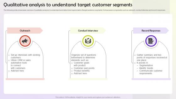 Qualitative Analysis To Understand Target Customer Segments User Persona Building MKT SS V