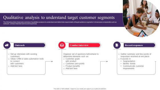 Qualitative Analysis To Understand Target Drafting Customer Avatar To Boost Sales MKT SS V