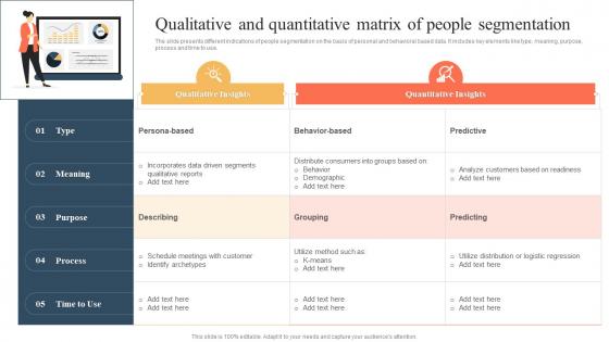 Qualitative And Quantitative Matrix Of People Segmentation