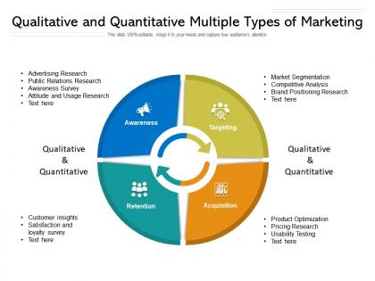 Qualitative and quantitative multiple types of marketing