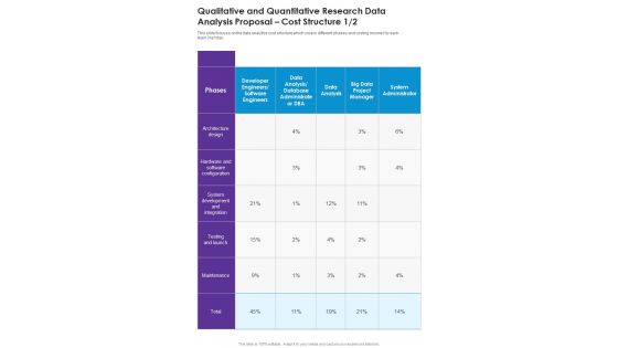 Qualitative And Quantitative Research Data Analysis Cost Structure One Pager Sample Example Document