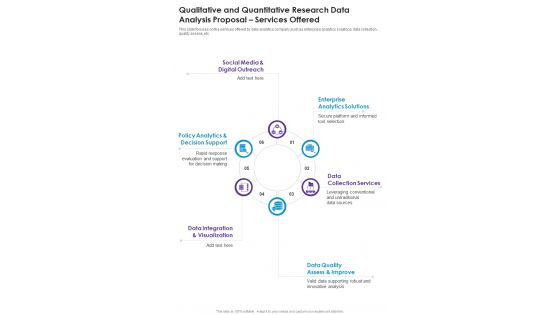 Qualitative And Quantitative Research Data Analysis Services Offered One Pager Sample Example Document