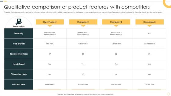 Qualitative Comparison Of Product Features With Competitors