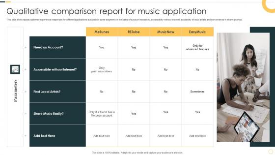 Qualitative Comparison Report For Music Application