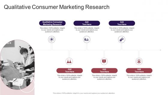 Qualitative Consumer Marketing Research In Powerpoint And Google Slides Cpb