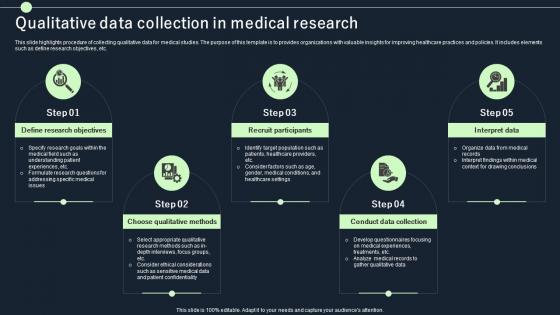 Qualitative Data Collection In Medical Research