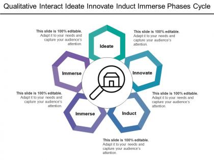 Qualitative interact ideate innovate induct immerse phases cycle