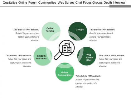 Qualitative online forum communities web survey chat focus groups depth interview