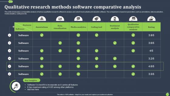 Qualitative Research Methods Software Comparative Analysis