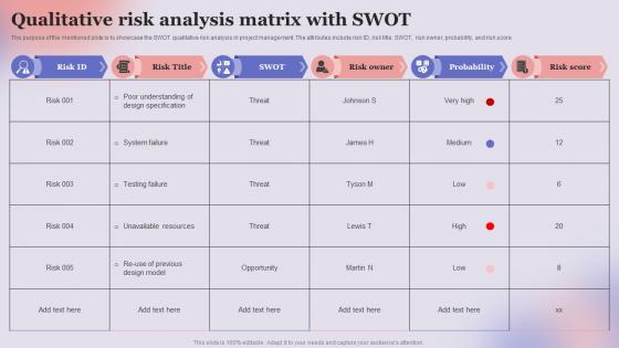 Qualitative Risk Analysis Matrix With Swot