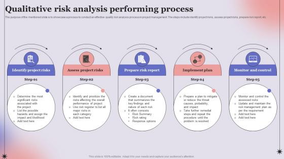 Qualitative Risk Analysis Performing Process