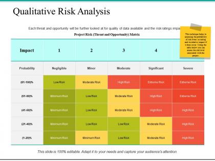 Qualitative risk analysis ppt powerpoint presentation file infographic template