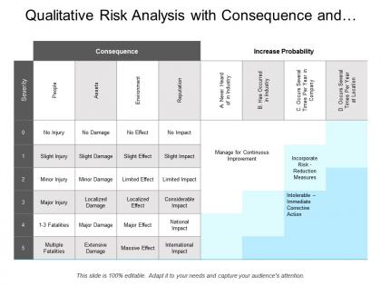 Qualitative risk analysis with consequence and probability