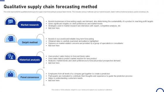 Qualitative Supply Chain Forecasting Method