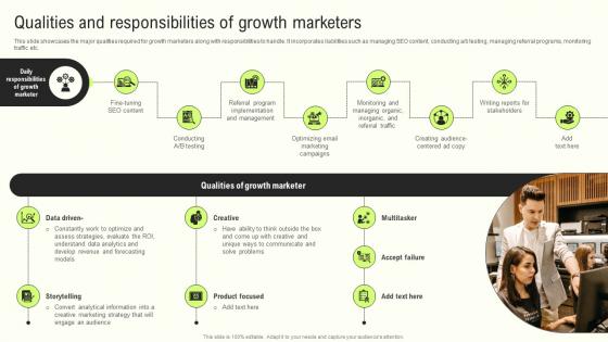 Qualities And Responsibilities Innovative Growth Marketing Techniques For Modern Businesses MKT SS