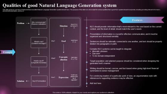 Qualities Of Good Natural Language Generation System Ppt Download