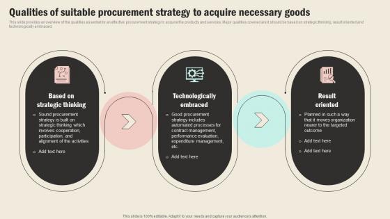 Qualities Of Suitable Procurement Strategy To Acquire Strategic Sourcing In Supply Chain Strategy SS V