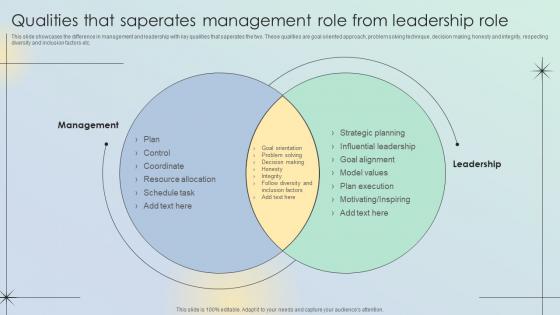 Qualities That Saperates Management Role From Leadership Role Leadership Development Program