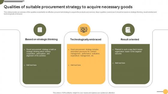 Qualities To Acquire Necessary Goods Achieving Business Goals Procurement Strategies Strategy SS V