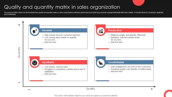 Quality And Quantity Matrix In Sales Organization
