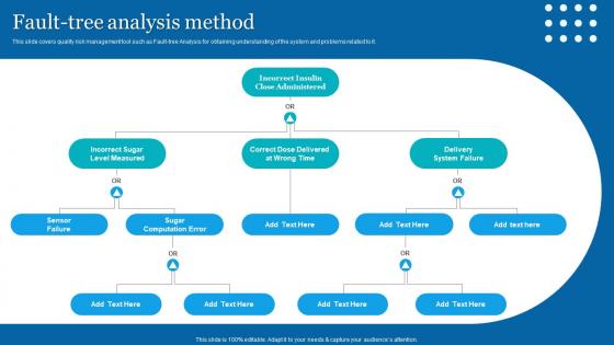 Quality Assessment Fault Tree Analysis Method Ppt Powerpoint Presentation File Information