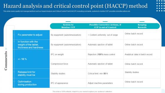 Quality Assessment Hazard Analysis And Critical Control Point HACCP Method