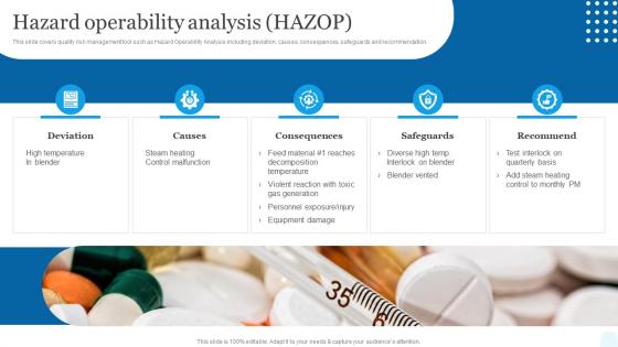 Quality Assessment Hazard Operability Analysis HAZOP Ppt Powerpoint Presentation File Sample