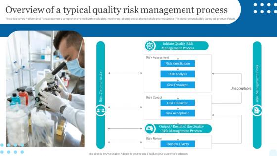 Quality Assessment Overview Of A Typical Quality Risk Management Process
