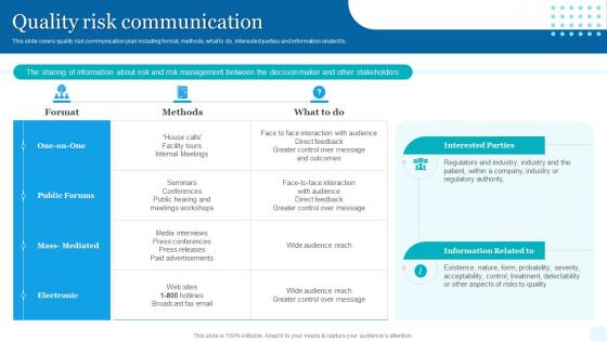 Quality Assessment Quality Risk Communication Ppt Powerpoint Presentation File Design Inspiration