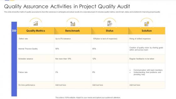 Quality assurance activities in project quality audit