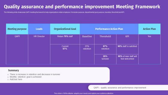 Quality Assurance And Performance Improvement Meeting Framework