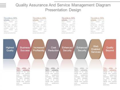 Quality assurance and service management diagram presentation design