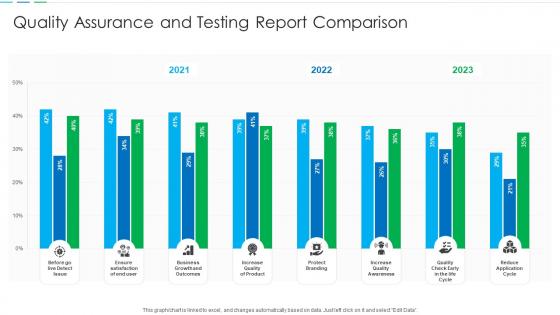 Quality Assurance And Testing Report Comparison