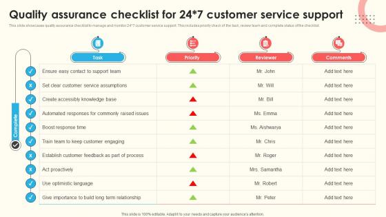 Quality Assurance Checklist For 24x7 Customer Service Support