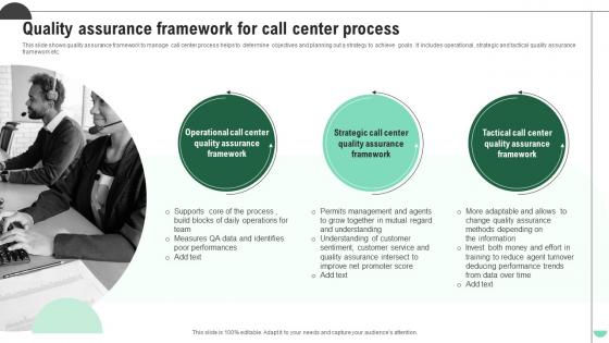 Quality Assurance Framework For Call Center Process