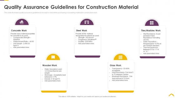 Quality assurance guidelines for construction material risk assessment strategies for real estate